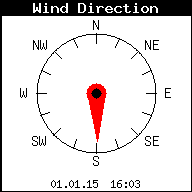 Windrichtung